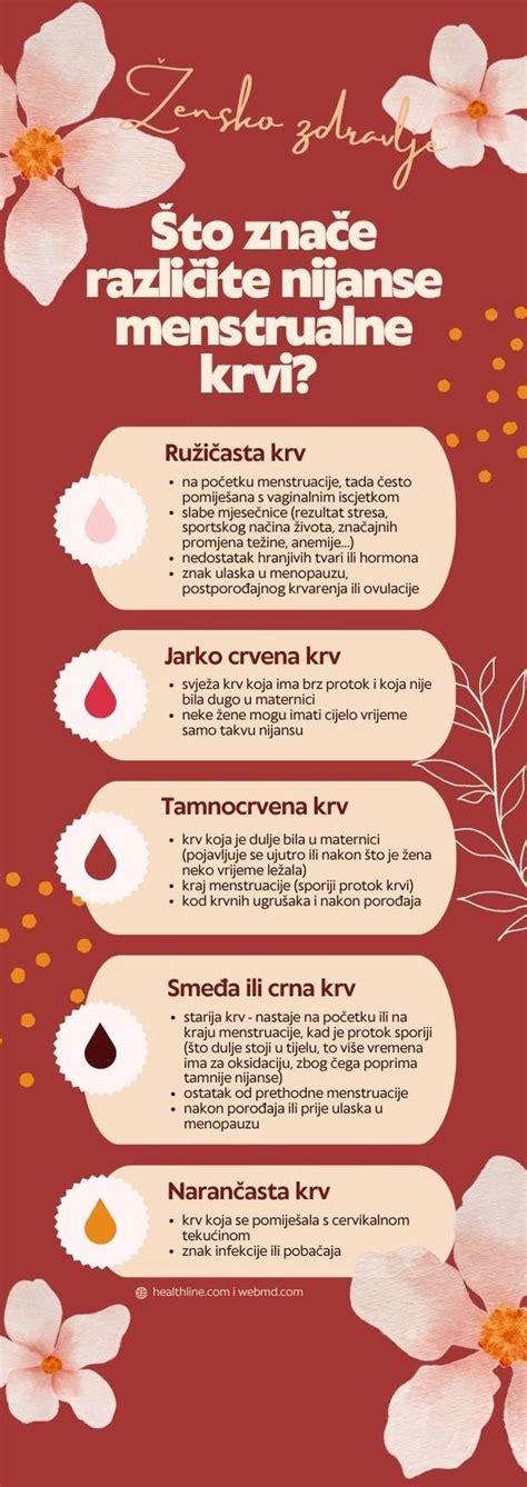 Infografika o količini menstrualne izgube krvi