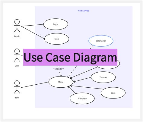 Diagram možganskih prekatov