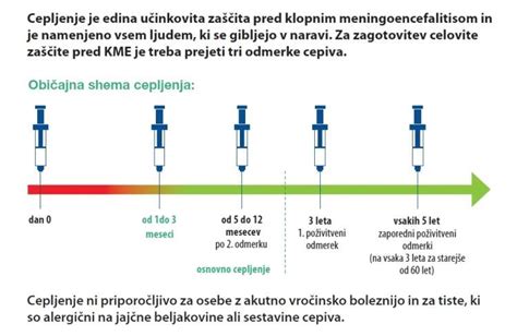 Diagram, ki prikazuje cikel cepljenja proti tetanusu v otroštvu in mladosti