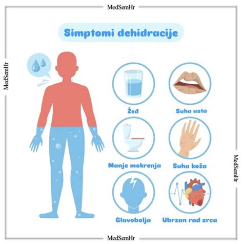Simptomi dehidracije pri nosečnici