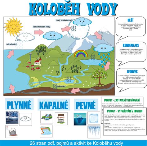 Diagram zamašenega mlečnega voda v dojki