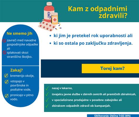 Infografika, ki prikazuje potek prekinitve nosečnosti z zdravili
