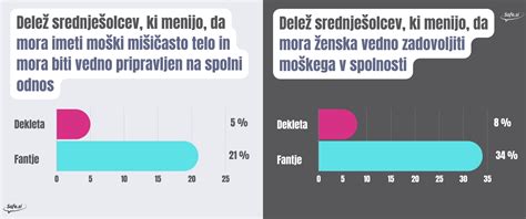 Infografika, ki prikazuje razlike med normalno in zunajmaternično nosečnostjo