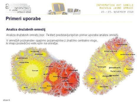 ikone družabnih omrežij in blogov