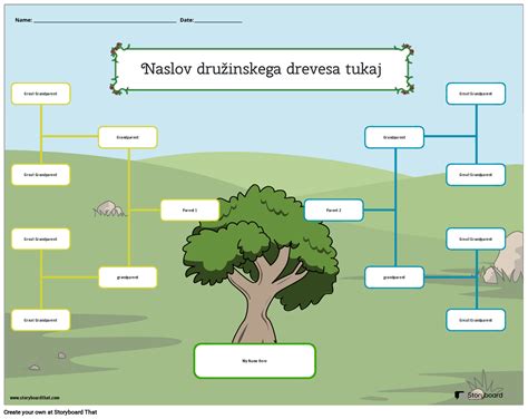 Simbolična slika družinskega drevesa z napisi pravic