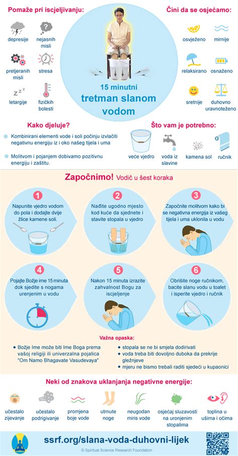 Infografika, ki prikazuje korake za pravilno nego vek pri blefaritisu.