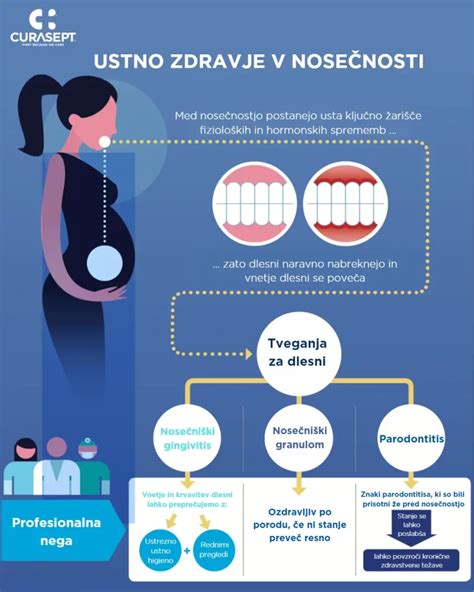 nasveti za zdravo nosečnost