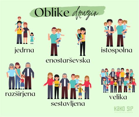 Slika: Ilustracija, ki prikazuje različne oblike družin, vključno s samskimi starši in istospolnimi pari.