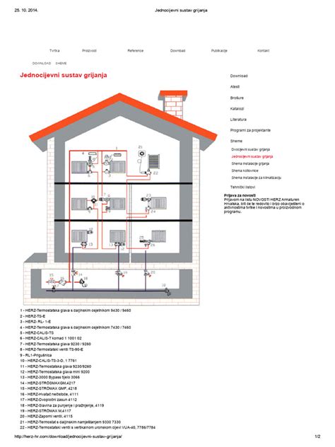 Shema človeškega prebavnega sistema
