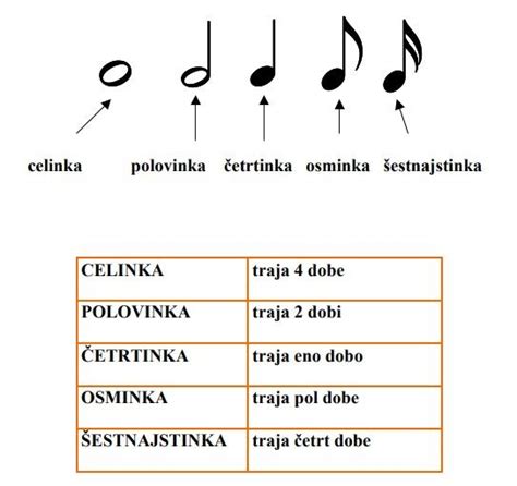 Simbol mavrice v obliki glasbene note