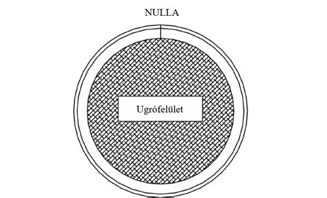Pravilna namestitev dojenčka v lupinici