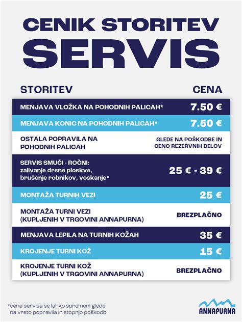 Cenik zdravstvenih storitev