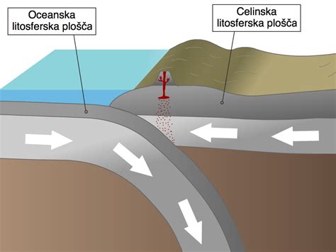 Diagram tektonskih plošč Zemlje