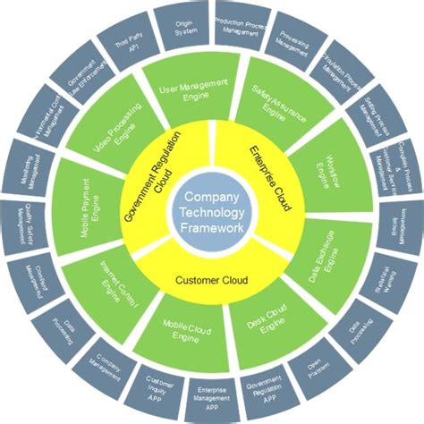 Diagram materničnih popadkov