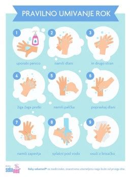 Ikona, ki prikazuje umivanje rok