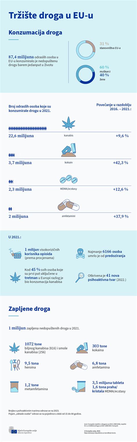 Infografika o uporabi repelentov za dojenčke