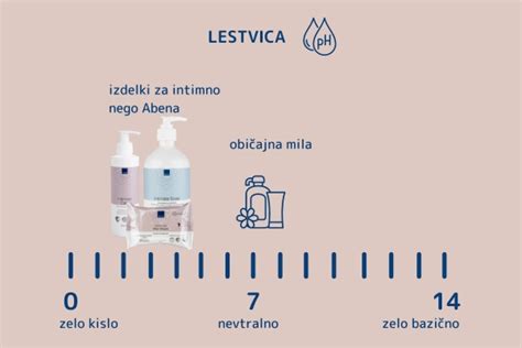 Pregled različnih kategorij izdelkov Abena