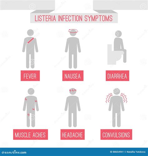 simptomi listerioze