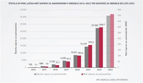 Graf, ki ponazarja dvoletno omejitev zaporednih pogodb