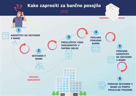 Infografika, ki prikazuje korake pri iskanju varuške