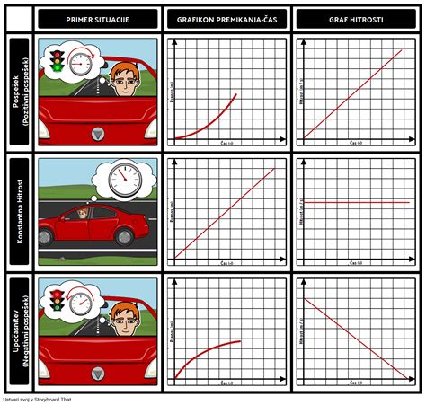 Grafikon, ki prikazuje intenzivnost bolečine in čas