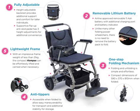 Diagram zložljivega vozička