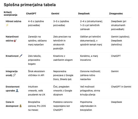 Primerjava barv in konsistenc dojenčkovega blata.