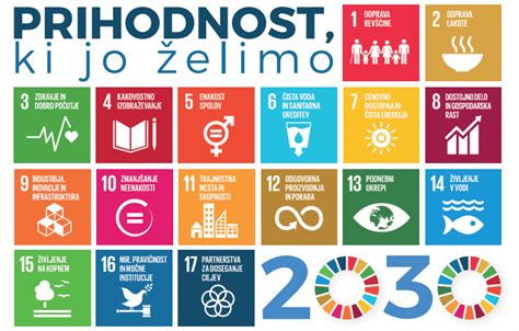 Vizualizacija ciljev trajnostnega razvoja Agende 2030