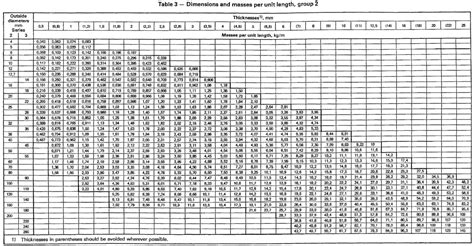 Tabela varnostnih skupin zdravil v nosečnosti (skupine A, B, C, D, X)