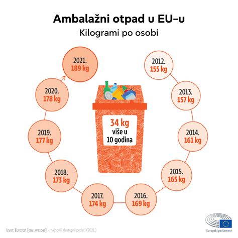 Infografika prikazuje prehransko verigo od kmeta do potrošnika z označenimi točkami odgovornosti za varnost živil
