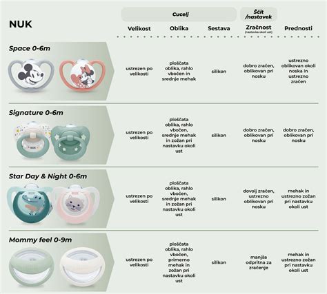 Infografika primerjava različnih prenatalnih testov