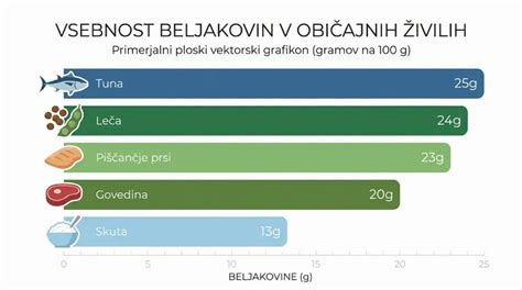 Infografika z viri folata v hrani