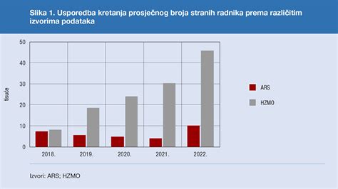 Grafikon prikazuje stopnjevanje simptomov bronhiolitisa