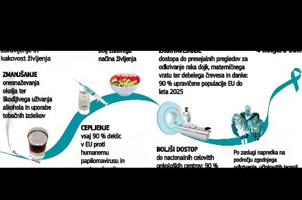 Infografika: Ključni ukrepi za preprečevanje bronhiolitisa