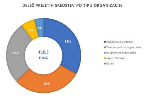 Diagram, ki prikazuje različne lege ploda v maternici