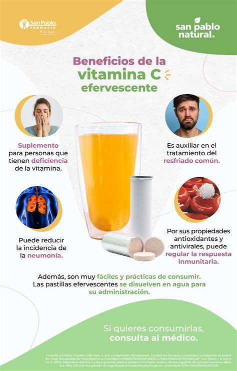Infografika o virih vitamina C
