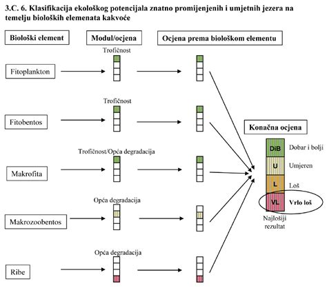 Grafični prikaz FDA klasifikacije zdravil