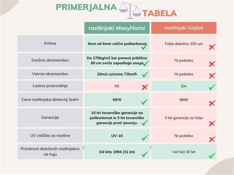 Diagram primerjave različnih vrst previjalnih miz