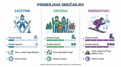 Infografika prikazuje priporočena cepljenja glede na destinacijo potovanja.