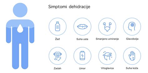 Grafikon s simptomi dehidracije pri otrocih