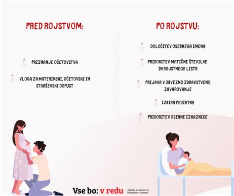 Ilustracija, ki prikazuje različne načine, kako lahko ženske kažejo nosečniški trebuh