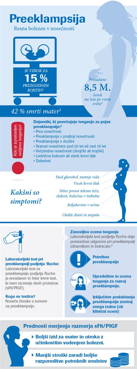 Infografika zgodnjih znakov nosečnosti.