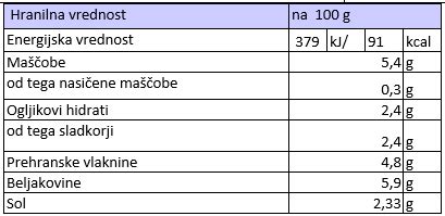 Grafikon hranilne vrednosti paradižnika
