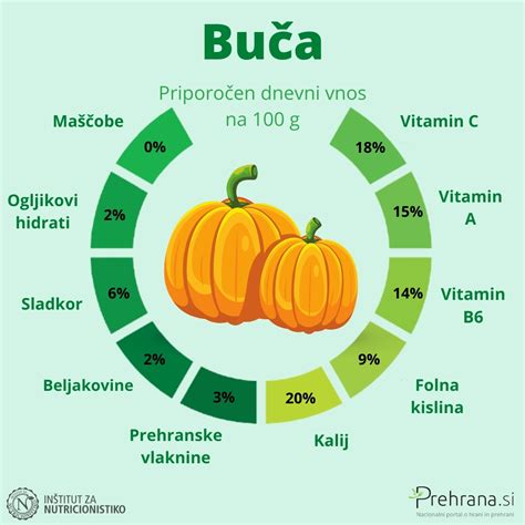 Grafikon priporočenega dnevnega vnosa tekočine za nosečnice