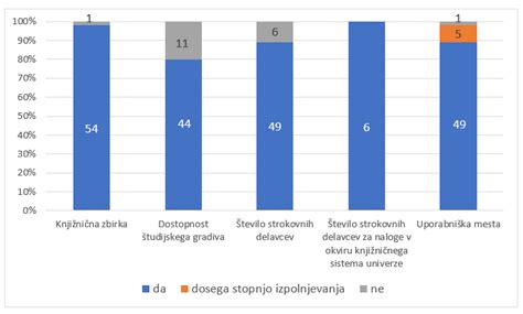 Grafikon prikazuje stopnjo prezgodnjih porodov pri enojčkih in dvojčkih