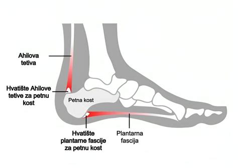 prikaz merjenja otrokovega stopala