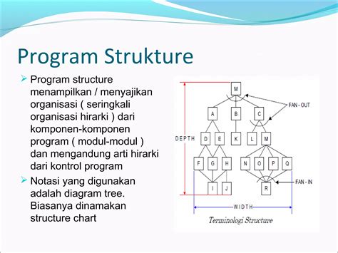 Diagram strukture plenic