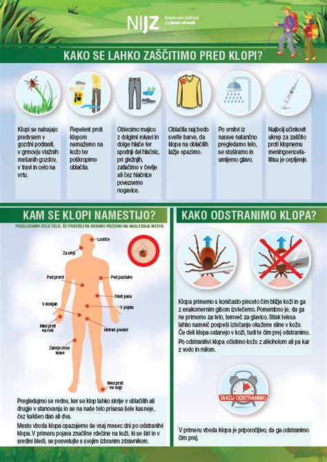 Infografika: Kako se zaščititi pred klopi