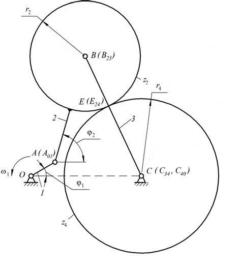 Diagram mehanizma spahovanja