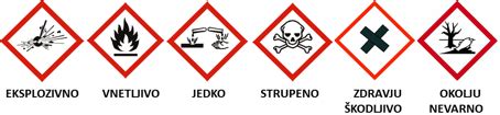 simbol za nevarnost kemikalij v kozmetiki